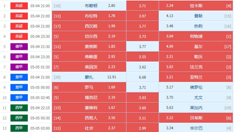 025071期周日五大联赛末轮足彩14场旋转任九个人心水选单图文详解处理