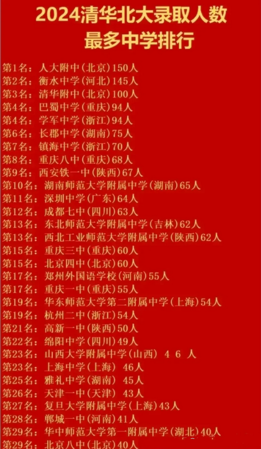 可以预测未来20年，重庆将迎来跨越式发展，有可能成为下一个中国科技中心，新的发展