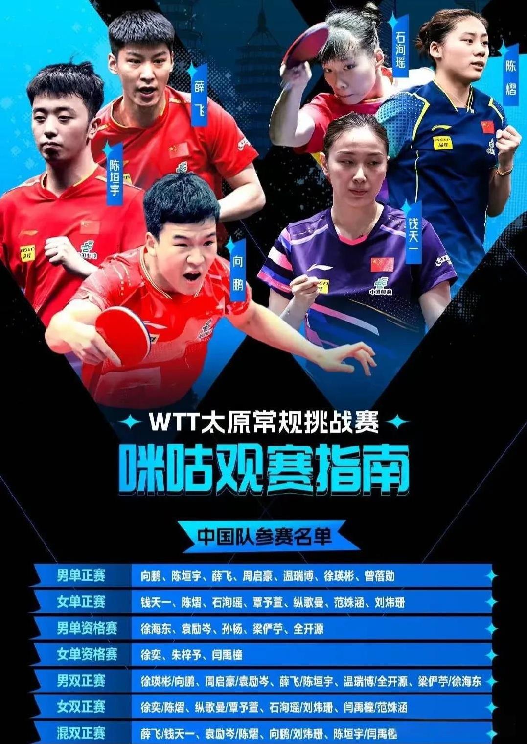 WTT太原常规挑战赛今天开打，国乒参赛队员众多，一共22人。
此次赛事国乒以练兵
