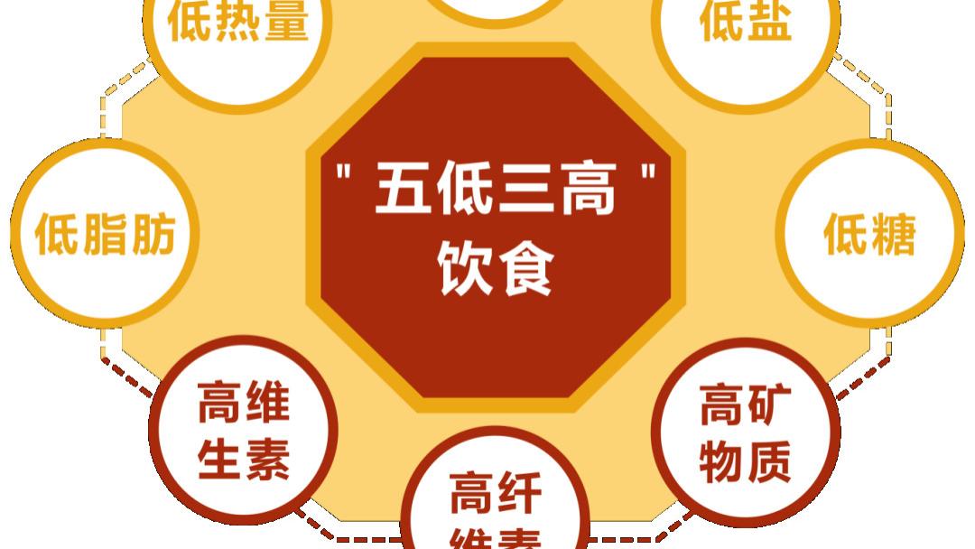 老人胖点好还是瘦点好？