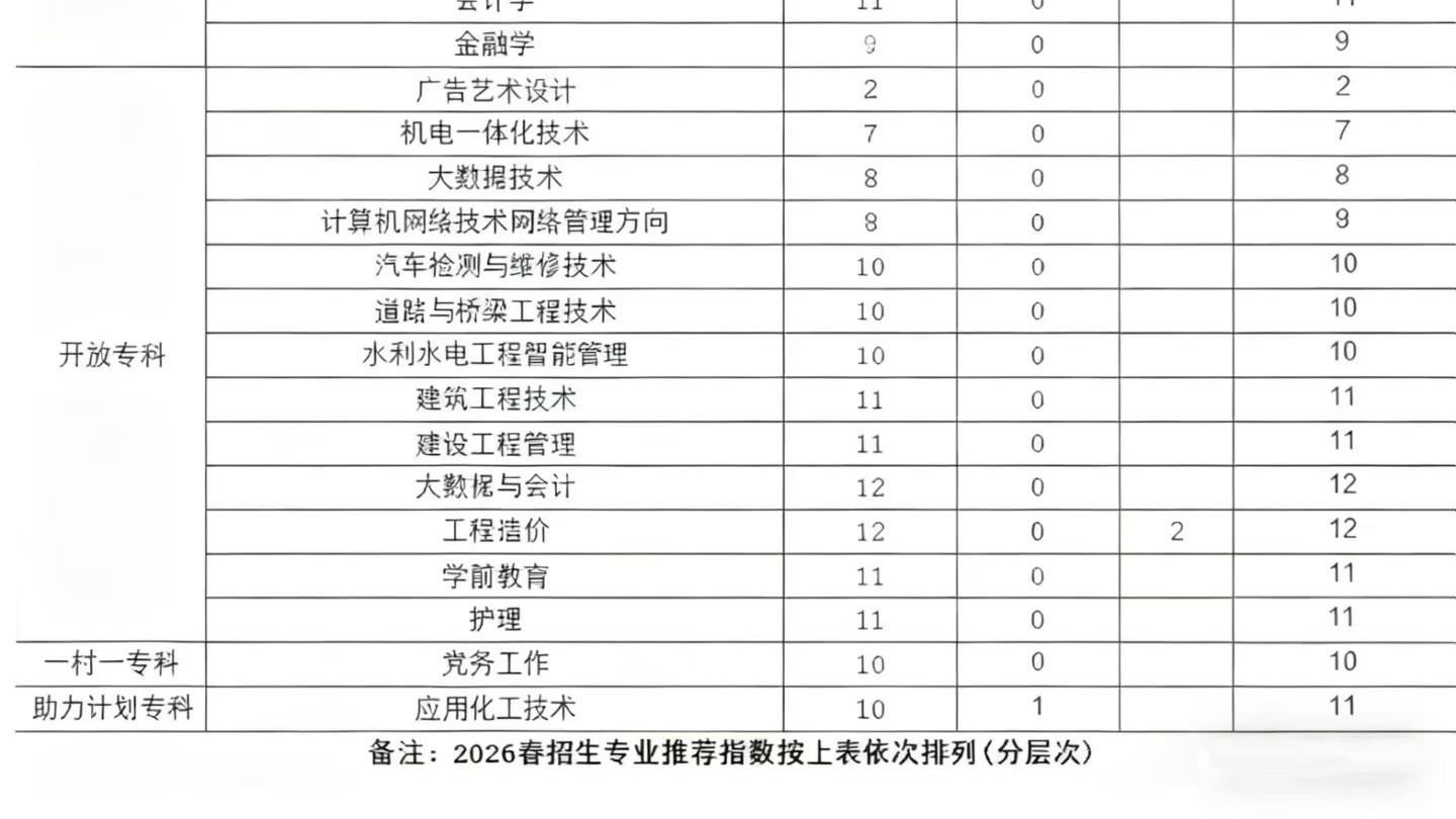 国家开放大学大专本科学历一次考试轻松拿证
