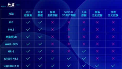 华为哈勃+华控基金联合领投极佳视界A1轮，引领物理AI终局路线