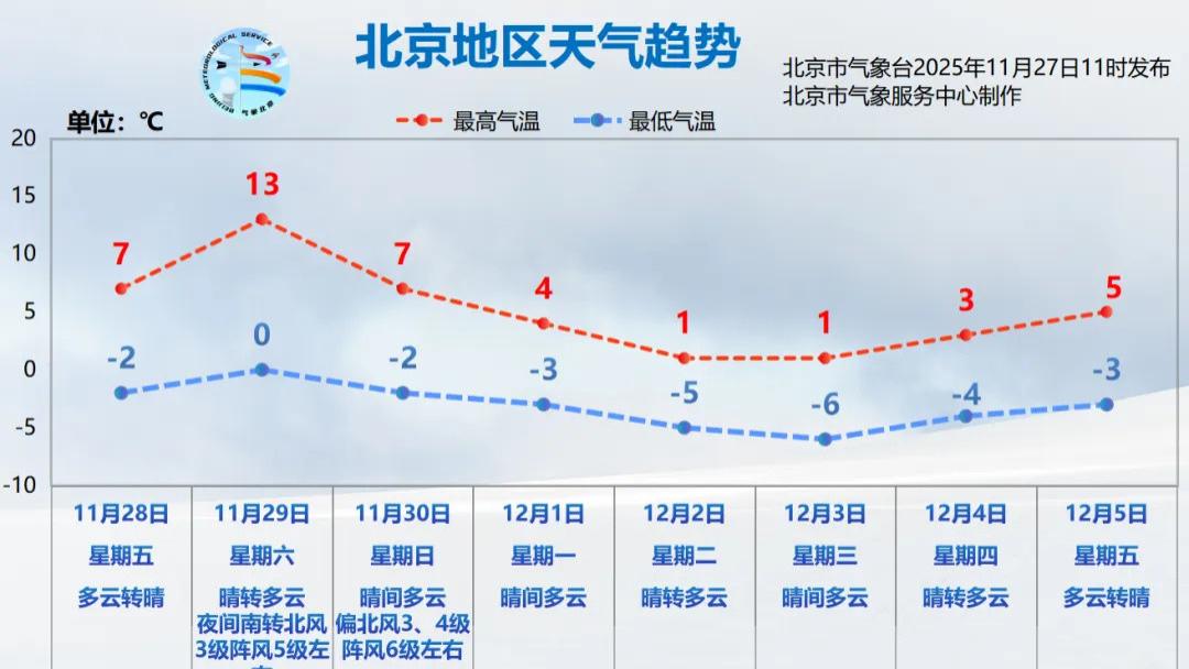 低温速冻模式开启，最高气温掉至个位数做好健康防护！