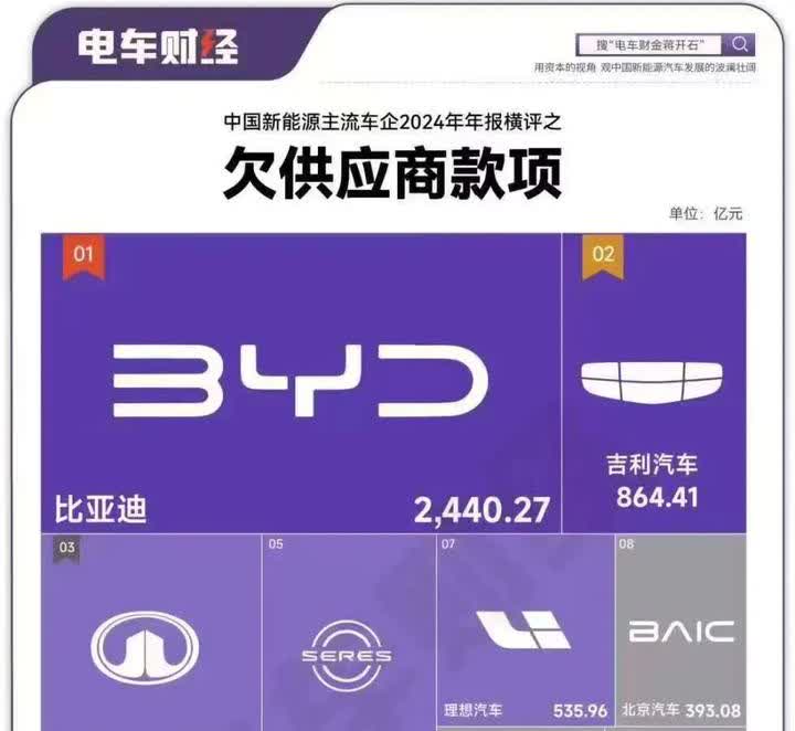比亚迪和长城的恩怨 堪比某为和某米

魏建军两年前举报比亚迪使用常压油箱 造