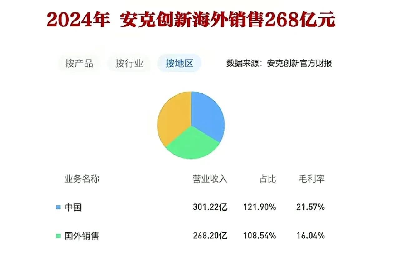 各大机场开始严防充电宝，罪魁祸首竟然是老美的一家企业——安普瑞斯。
安普瑞斯，你