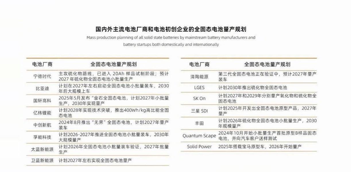【买高端电车，要么2027年以后，要么2030年以后？】
目前来看，电车的下一个