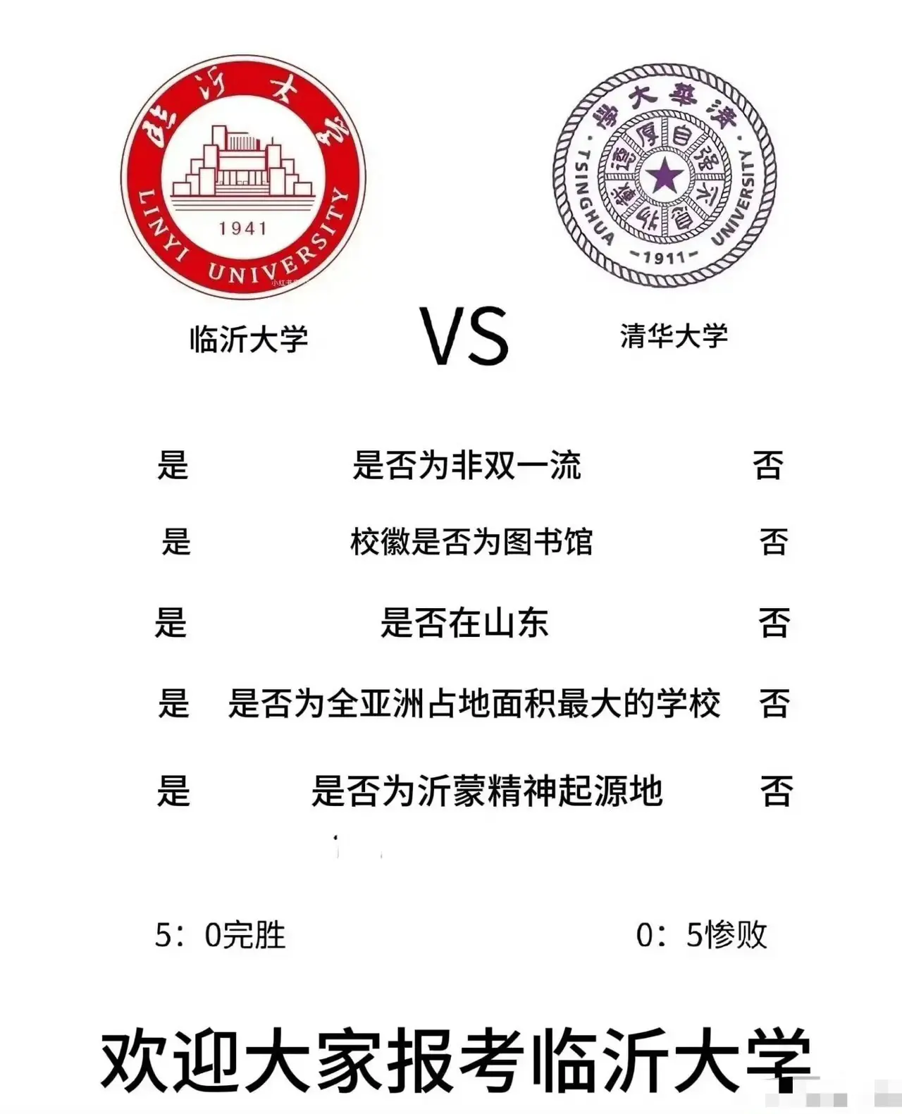 这个对比法很高级啊。永远都能赢。