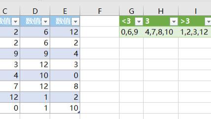 我教你，把重复次数在同一区间内的字符合并归类