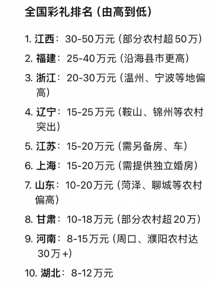 4年多次闪婚收高额彩礼被判返还，这婚还有人敢结吗？