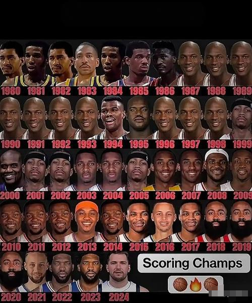 NBA过去45个赛季得分王
