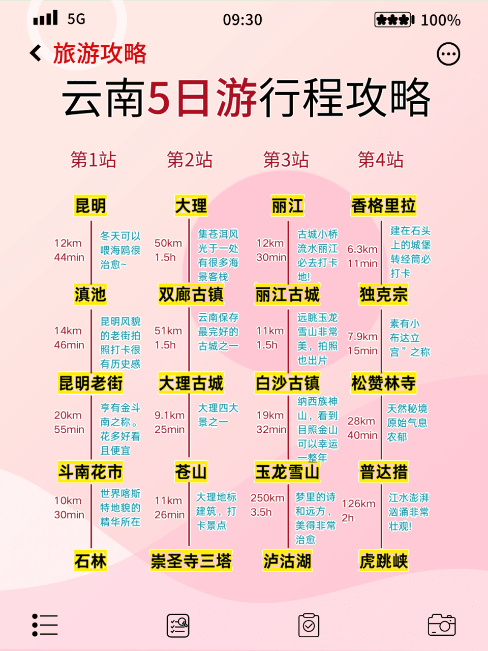 云南5日游攻略，建议先收藏了慢慢看