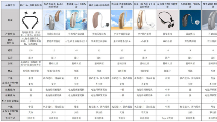 2026 老人助听器价格表，教你挑对不挑贵，省钱又好用