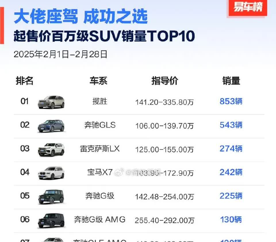 仰望U8：“上个月只卖了93辆，辜负大家信任了！”
这个百万级SUV榜单中，仰