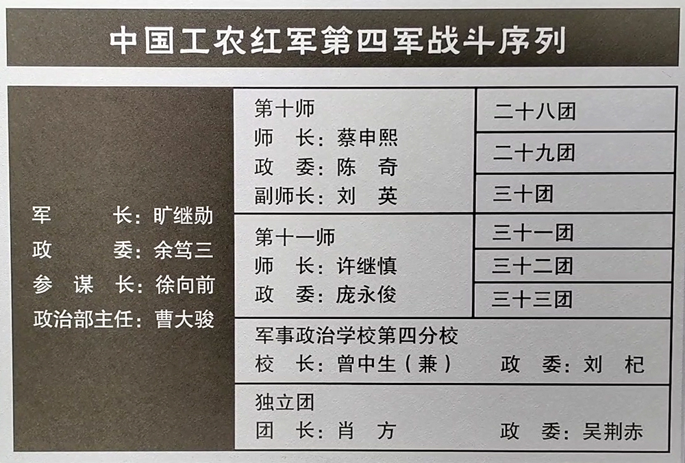 红四军13位领导人，牺牲了11人，只剩下1位元帅、1位少将