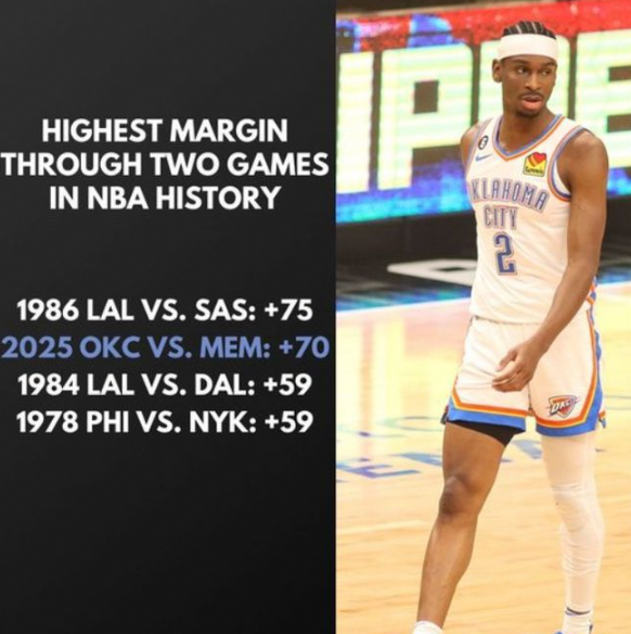 雷霆季后赛两场净胜70分，这是要一路碾压夺冠的节奏？