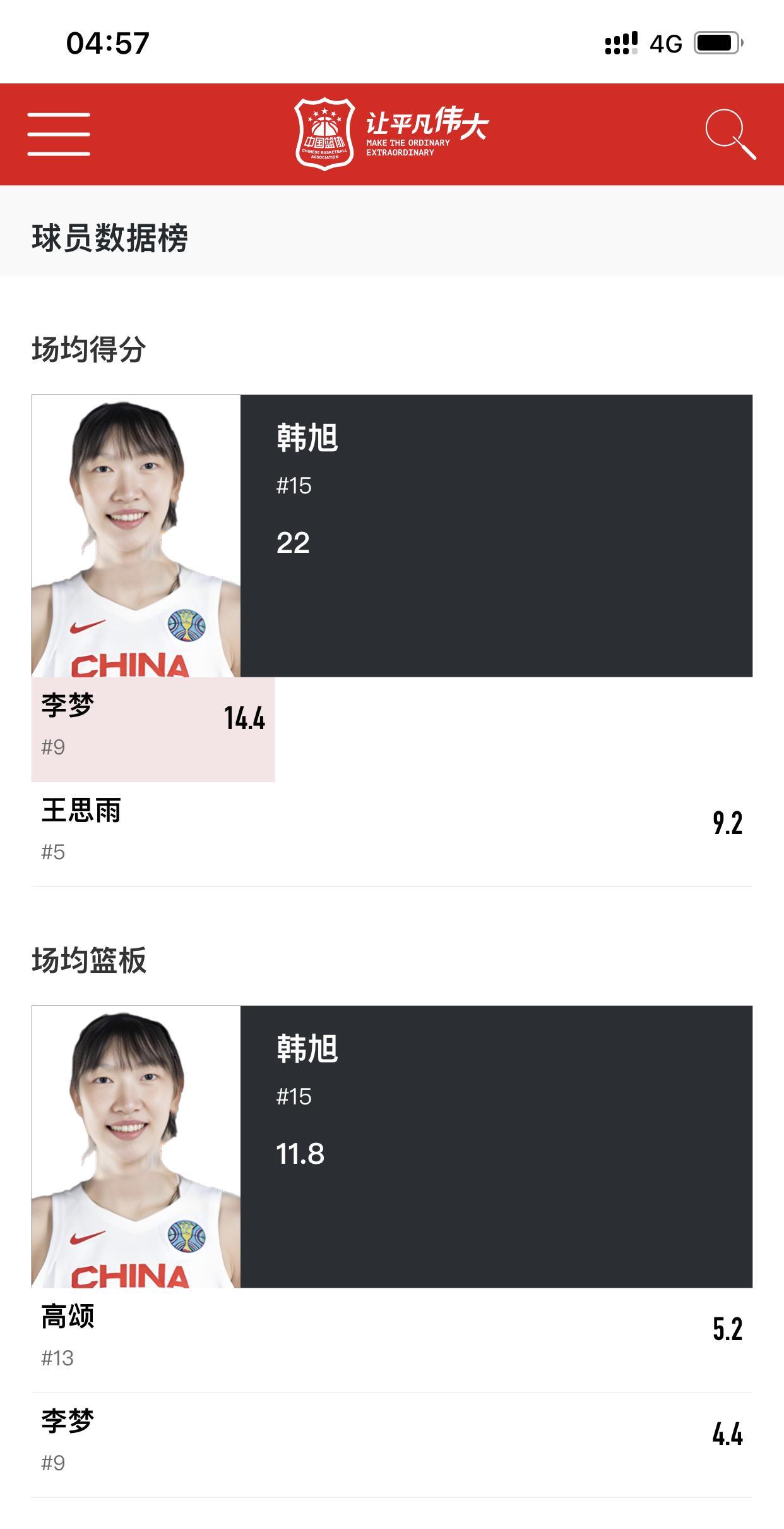 为何球迷会有女篮三巨头之称？
即在2023年女篮亚洲杯上，中国女篮队内在得分、篮