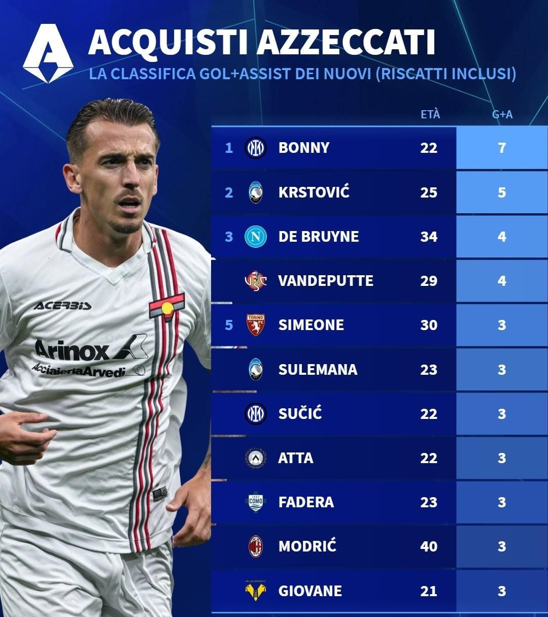 #国际米兰# #意甲# #国米#