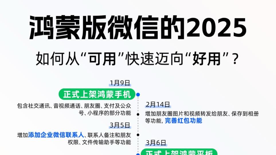 鸿蒙版微信一周年，从1.0到8.0，它经历了怎样的蜕变？