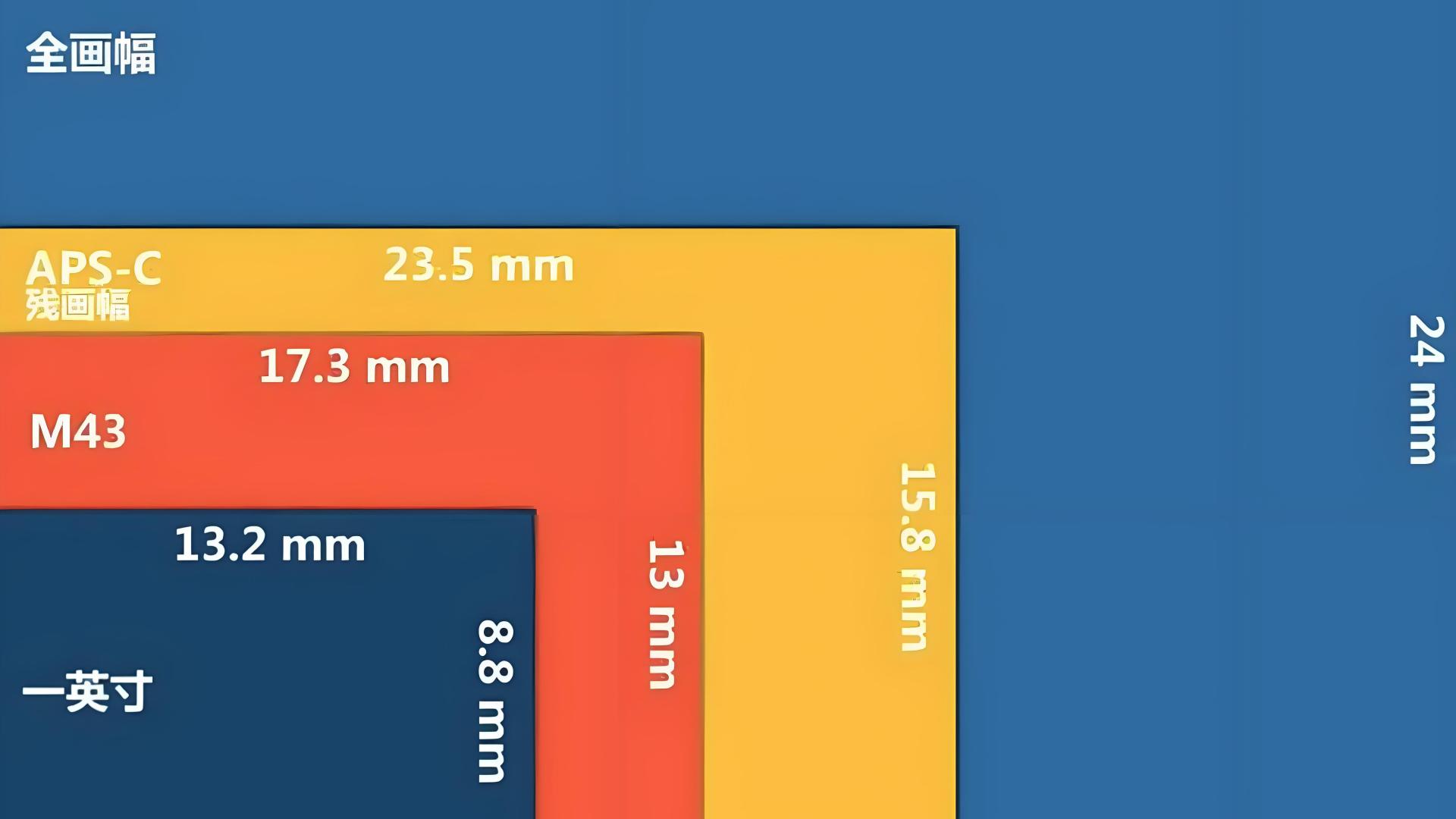 拍摄怎么选择最合适的画幅