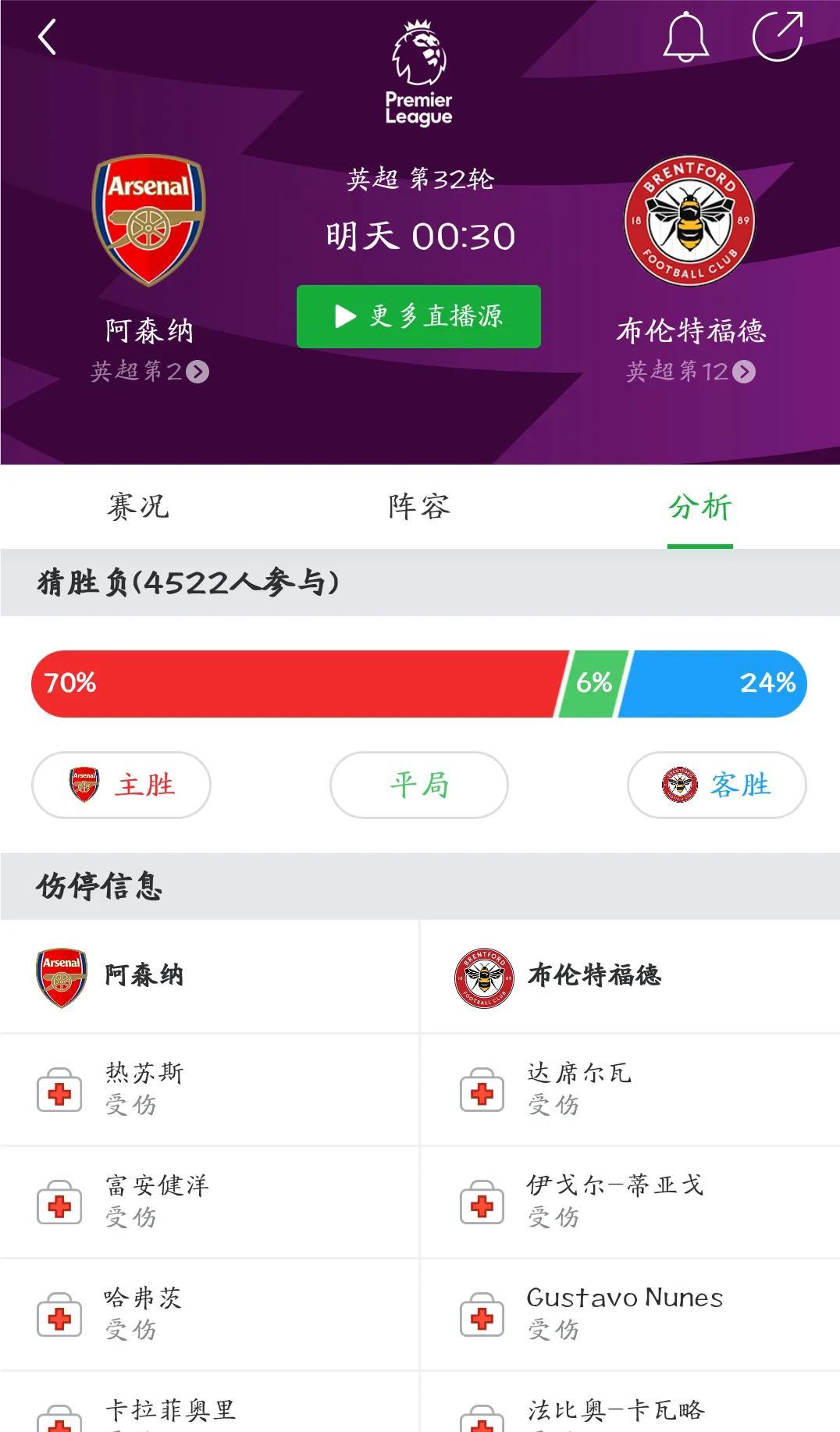 枪手战小蜜蜂需防平！
下周中迎来欧冠关键战，
近年来阿森纳最好机会，
伯纳乌的难
