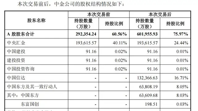 中金公司合并方案出炉，复牌开启价值重估