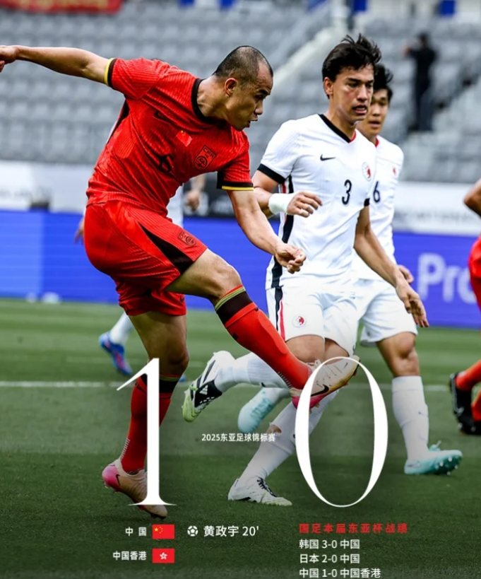 恭喜国足勇夺东亚杯第三名！

本届东亚杯，国足在久尔杰维奇的英明领导下，拿到了1