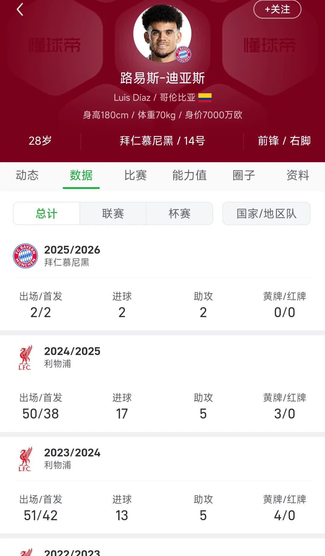 我一直认为迪亚斯很强，是现役南美球员级技术最好，突破能力最强球星。

唯一缺