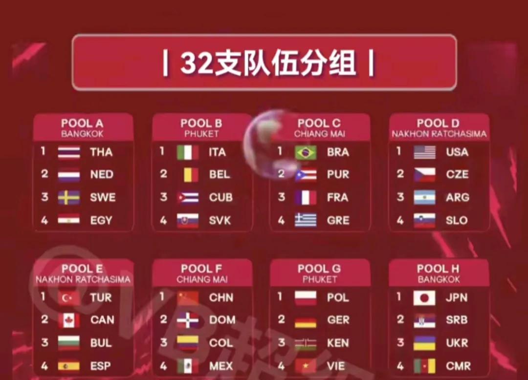 2025女排世锦赛，
没有奇迹，该出线的球队，
都打入了世锦赛的十六强，
A组是