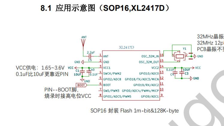 XL2417D无线收发SOC芯片，射频收发性能优异，集成32位MCU