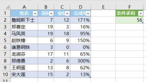 不想学函数不算事儿，这两个方法轻松拿捏“或”条件求和