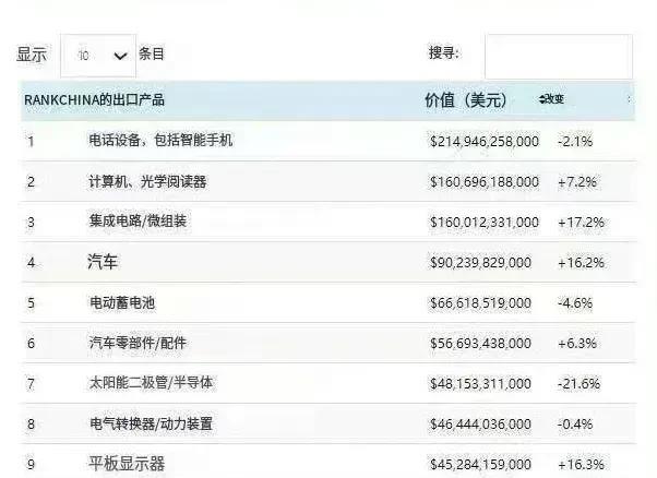 美国海关发布投降书：打不过中国，服了，我们不加水了！最近美国海关发布了一个声明，