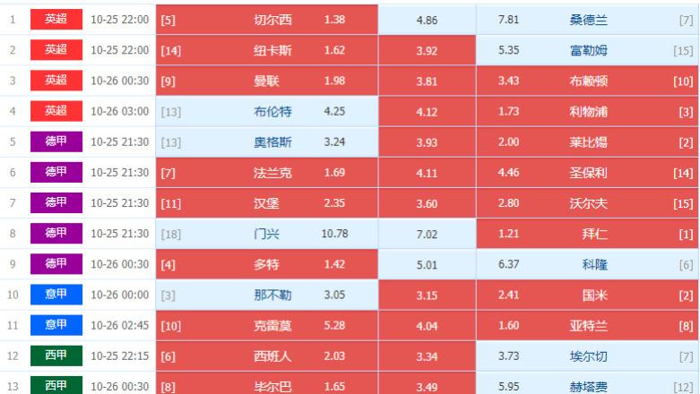025152期周六五大联赛足彩14场个人心水推荐图文处理A方案