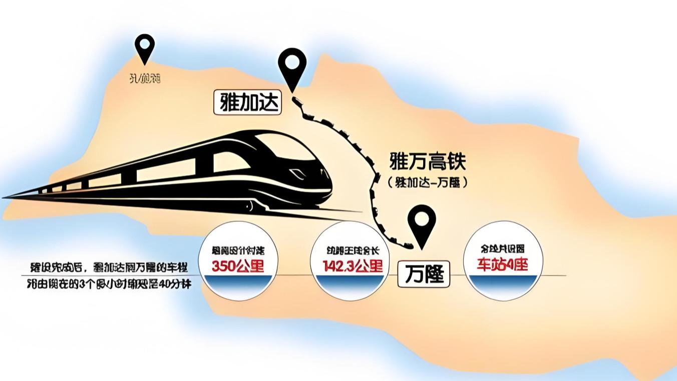 全球南方崛起的亚洲答案：中国高铁出海首战告捷？东南亚雅万高铁票价争议背后藏着什么秘密