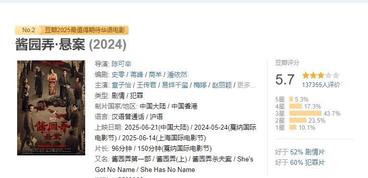 《酱园弄》三平台开分！
豆瓣5.7分，不及格，猫眼7.0分，淘票票8.1分，一般