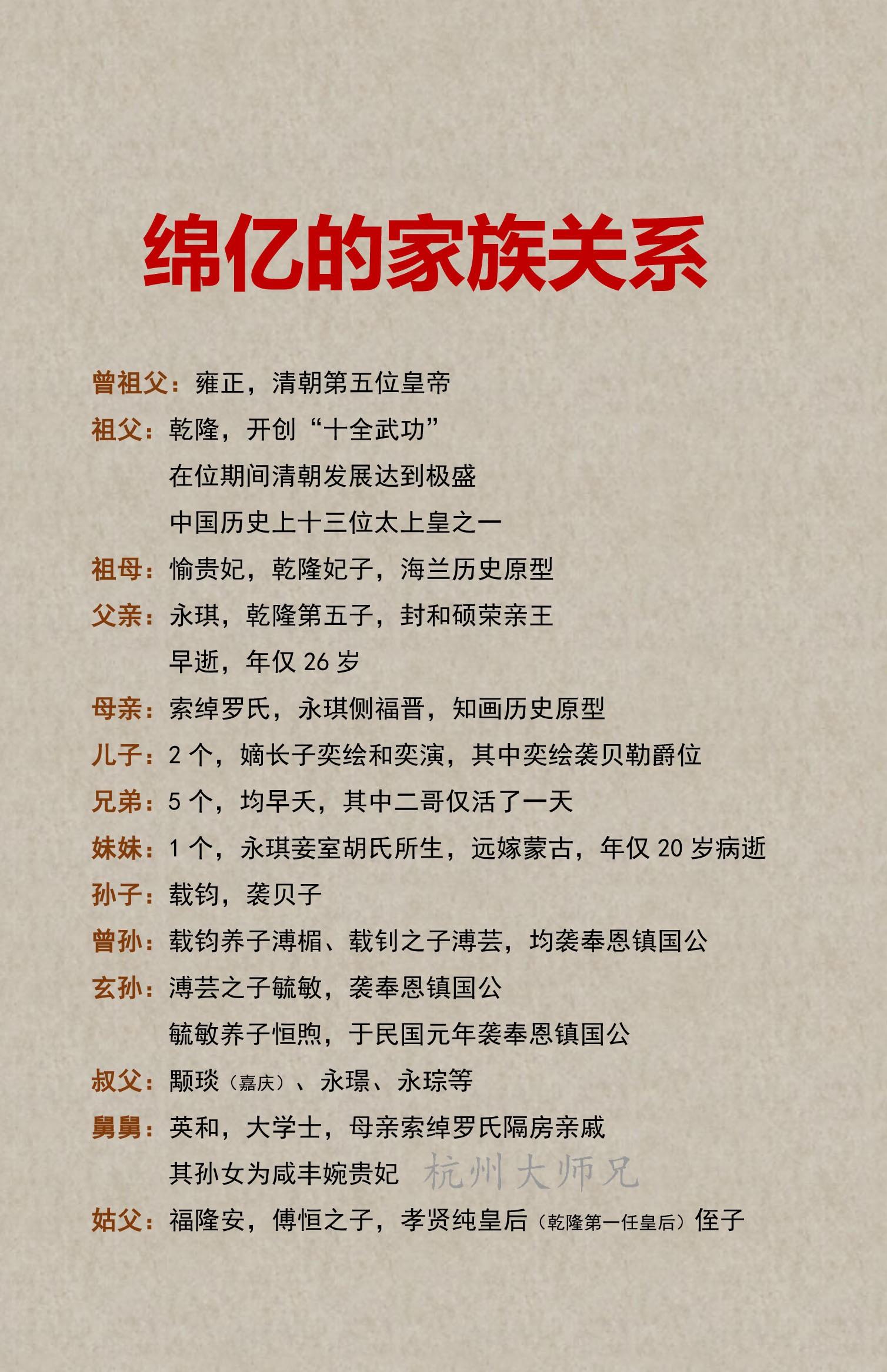 永琪儿子绵亿的家族关系