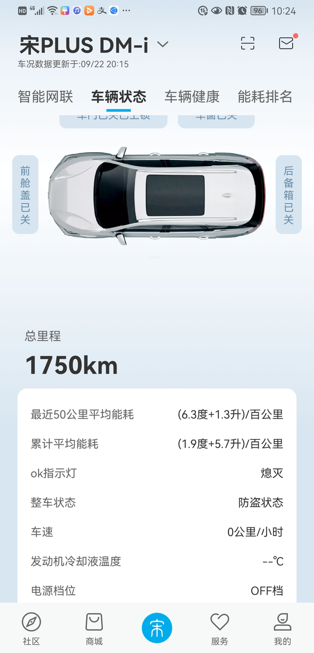 开了一个星期
呵呵，提车到现在一个星期，开了1800多公里，基本都是高速，感觉还