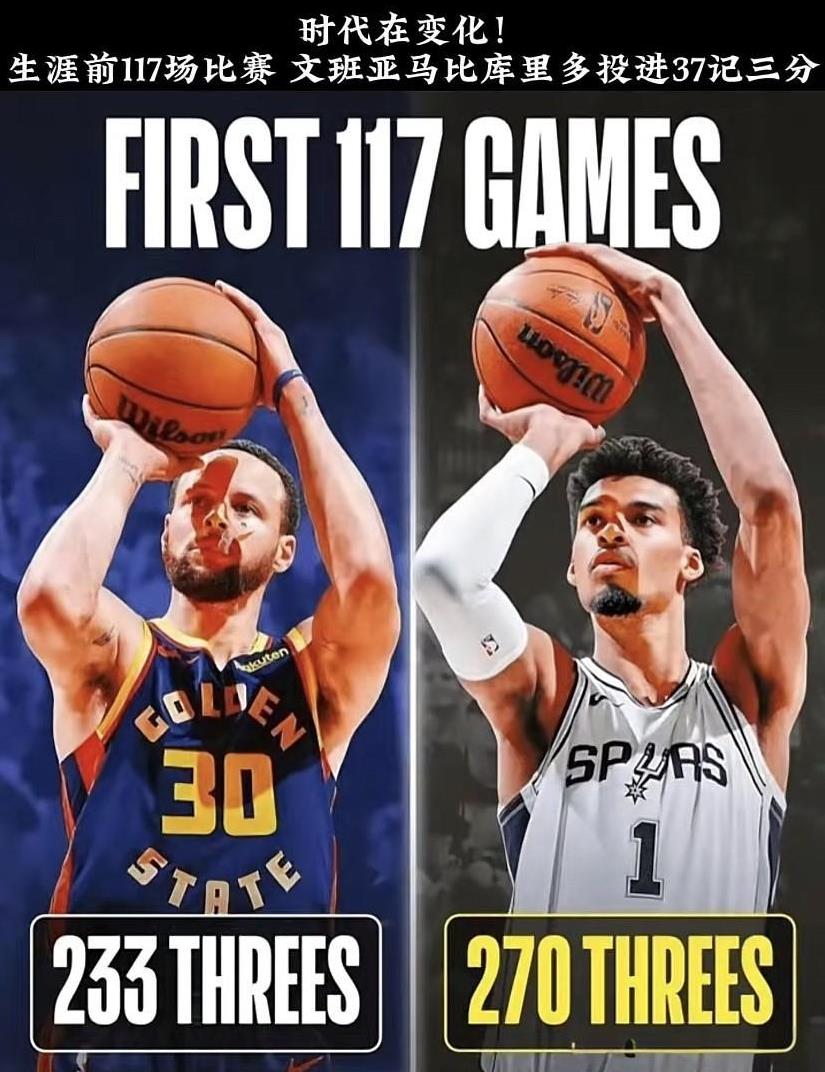 美媒晒出的生涯前117场三分对比数据很有意思。文班亚马三分命中率34%，场均31