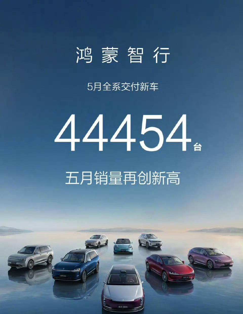 鸿蒙智行和蔚来也都发5月战报了。
鸿蒙智行交付44454辆，再创新高。
其中：M