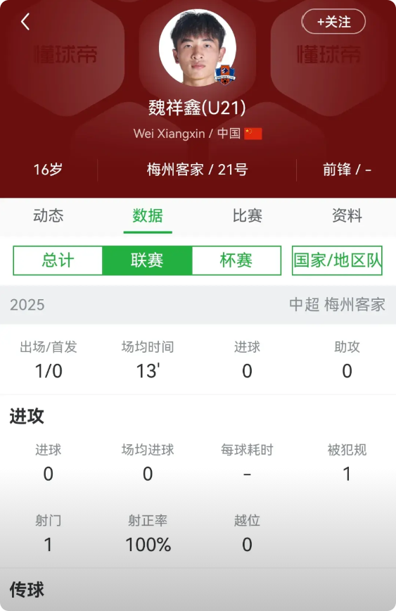中超第二轮刮起疯狂的青春风暴！浙江队18岁的王钰栋中超首发，申花18岁的杨皓宇继
