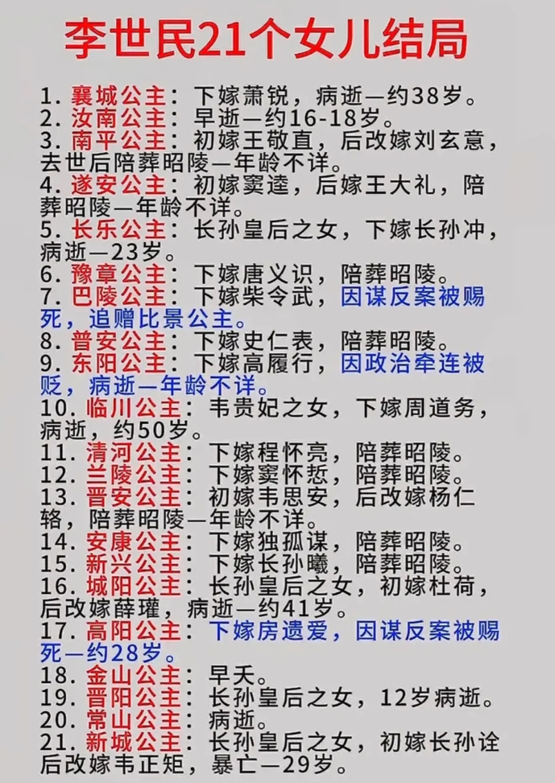 古代平均寿命短，皇家如此，平民更不用说了。