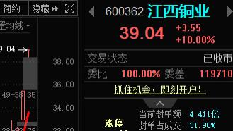 铜矿大爆发，接下来重点看它！