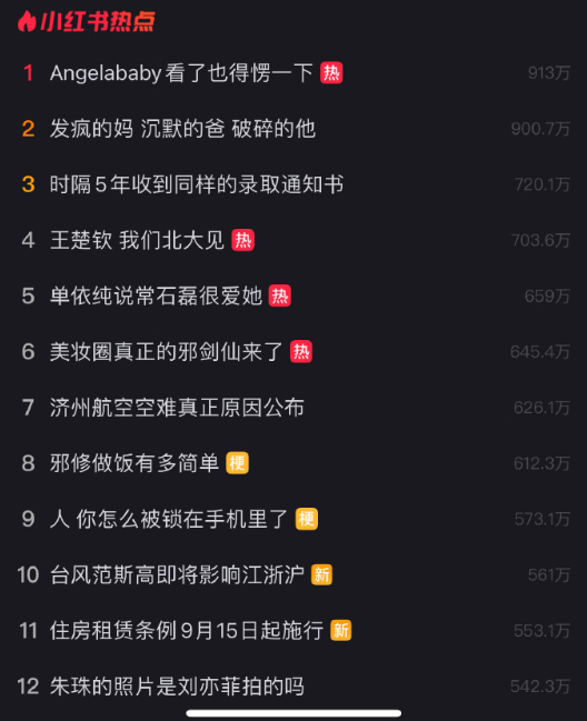 热点第一名：Angelababy看了也得愣一下 ​​​
