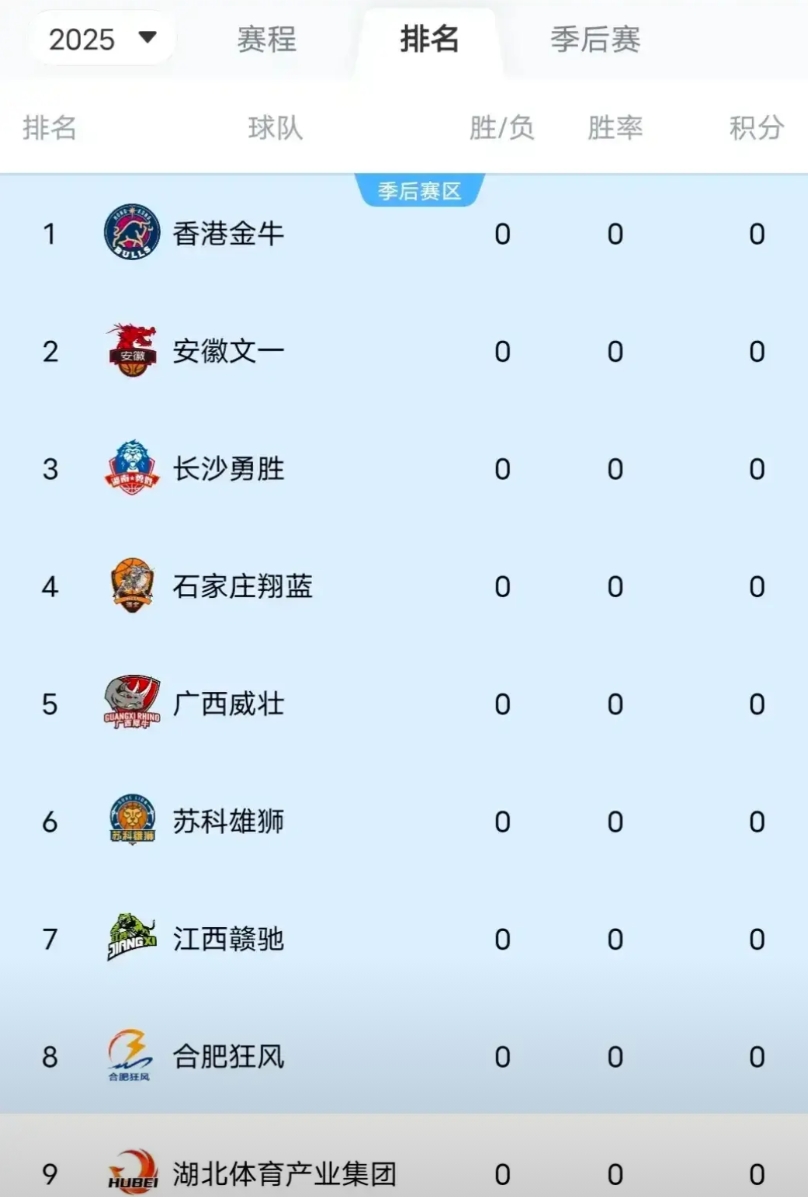 NBL联赛如今毫无关注度，毕竟不管怎么比赛都和CBA毫无关联。当时姚明主席借鉴N