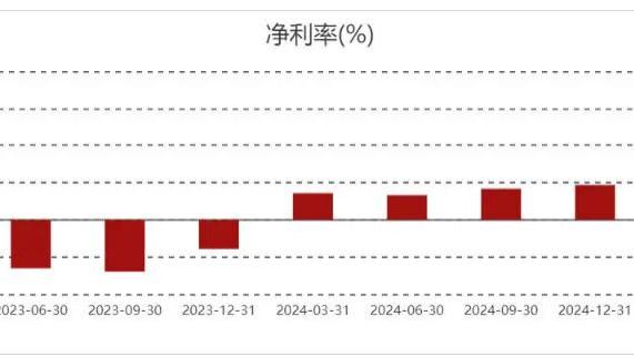 万辰集团苦觅“救命稻草”：创始人留置后辞任，开店神话变闭店潮，二代港股IPO求输血？
