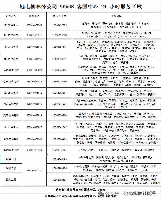 柳林县1月15日供电信息