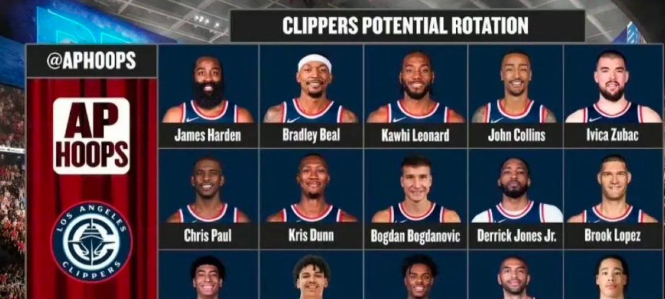 ESPN对保罗加盟快船评级：A
当全员健康时，快船队有11名球员场均上场时间至少