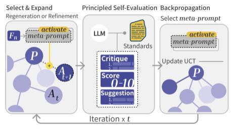 入选国际顶级会议AAAI！健成星云自研心理大模型论文，获国际学界肯定！