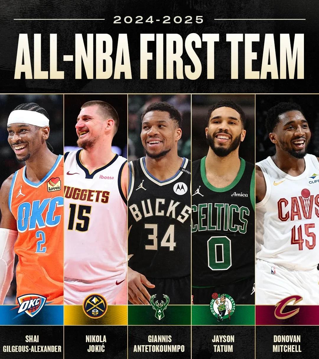 联盟最强五大巨星，亚约字塔米入选本赛季最佳一阵！
刚刚NBA官方正式公布了本赛季