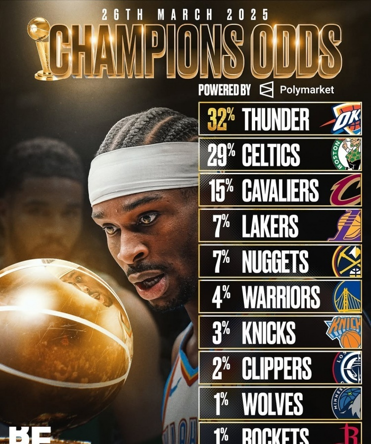 NBA常规赛接近尾声，basketballforever最新夺冠概率榜单出炉！雷
