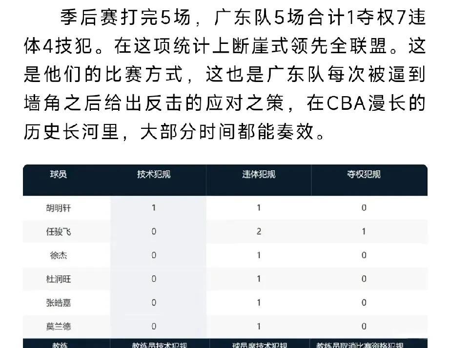 广东男篮5场季后赛，7违体4积犯1夺权！
本赛季的广东男篮至今打了5场比赛，先后